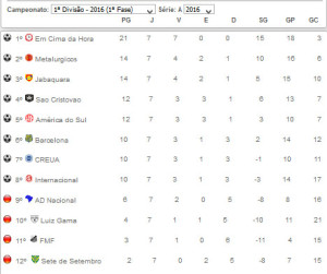 classificação 0805