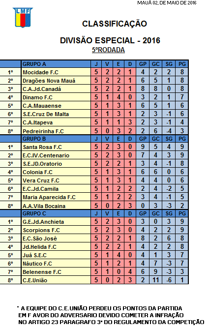 especial classificacao 04-05
