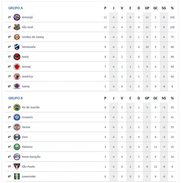 tabela 5rod primeira