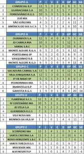 classificados amizade