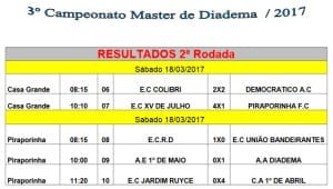 master diadema 17 2 rod